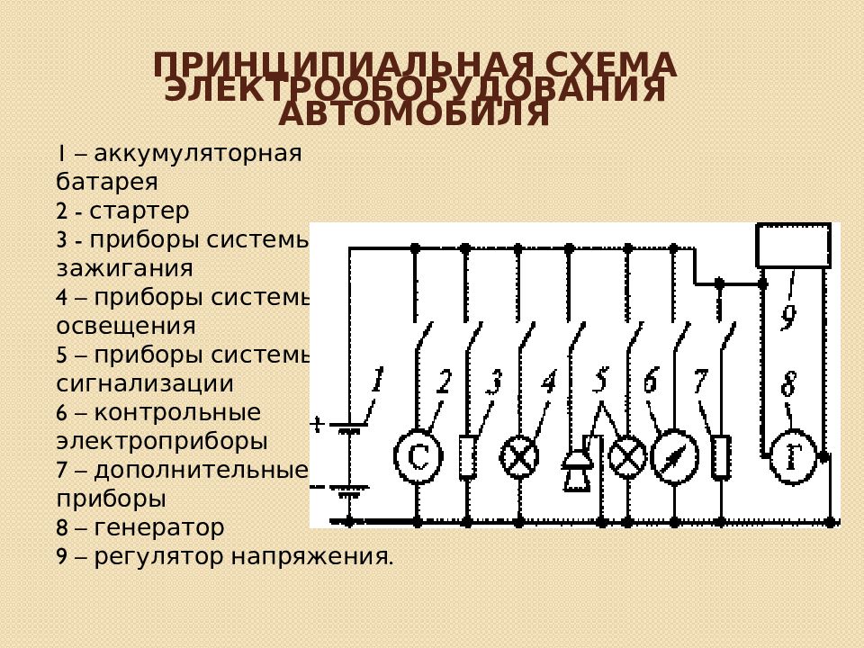 Электрооборудование автомобиля презентация