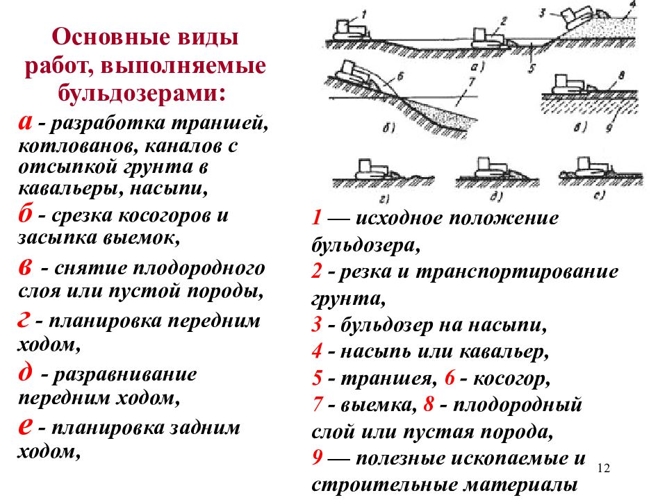 Бульдозер окружающий мир 2 класс. Бульдозер сообщение для 2 класса. Рабочий цикл землеройной машины, характеристика его операций. Окружающий мир рассказ про бульдозер 2 класс. Зона то2 бульдозеров.