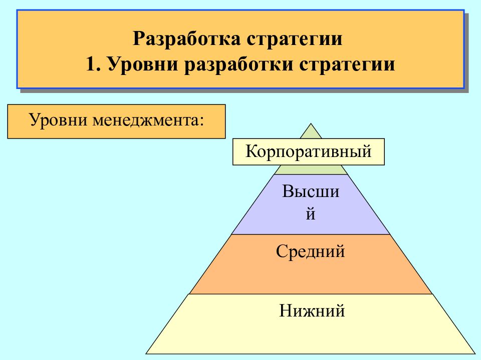 Уровни управления москвы. Разработка стратегии. Уровни разработки стратегии. Стратегический уровень управления. Уровни менеджмента.