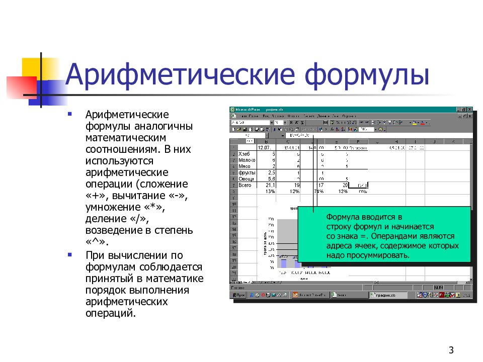 Формула в презентации