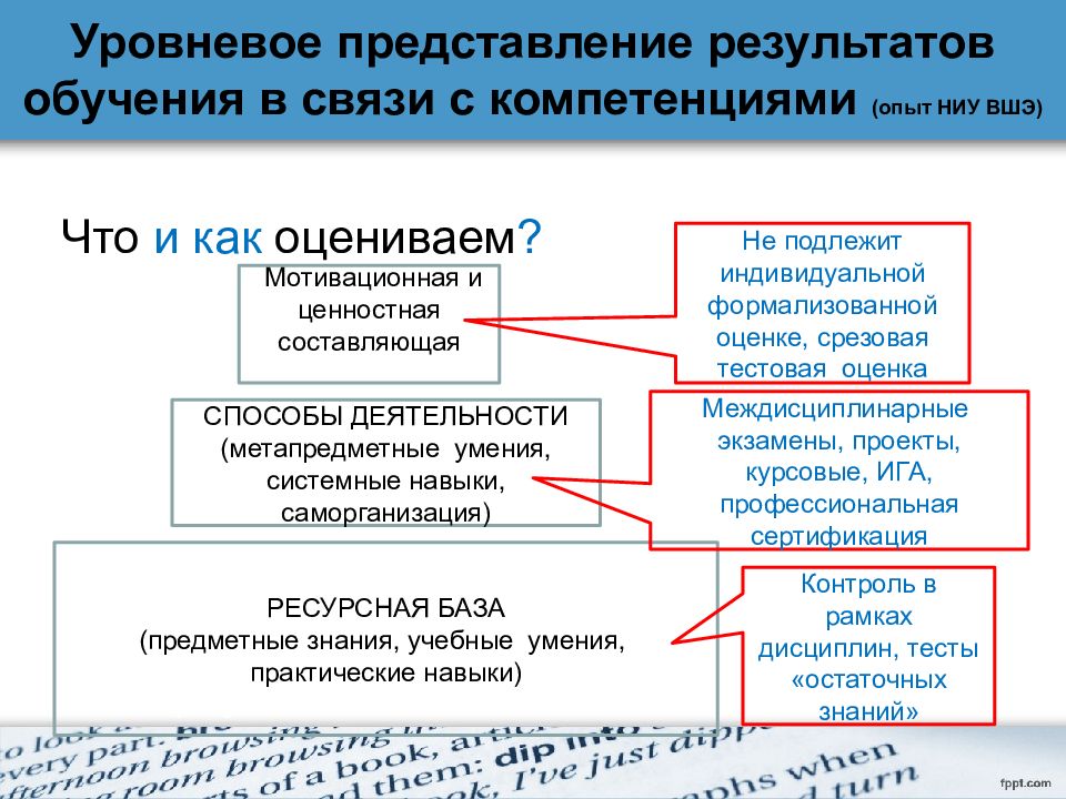 Оценка результатов обучения