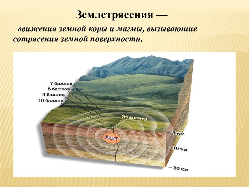 Где и как происходит землетрясение. Землетрясение презентация. Движение земной коры при землетрясении. Механизм очага землетрясения.