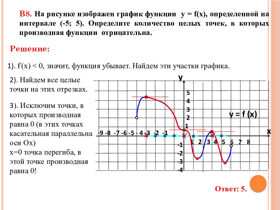 На рисунке изображен график функции pa x. Точки в которых производная равна 0. В точке перегиба производная равна нулю. Производная равна 0. График в котором производная равна 0.