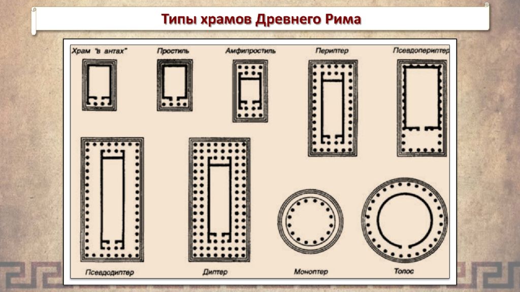 Храм в антах план