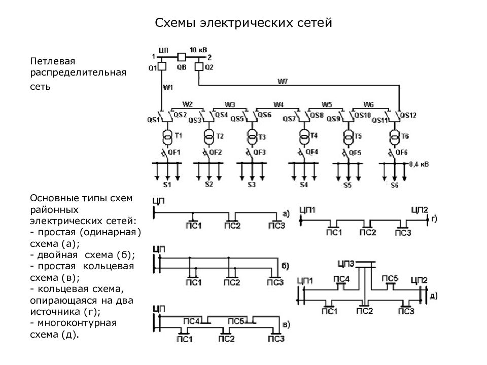 Схемы электрических сетей. Перечислите основные схемы электрических сетей. 2) Замкнутые схемы электрических сетей:. Электрические сети системы кольцевой схема. Замкнутая электрическая сеть схема.