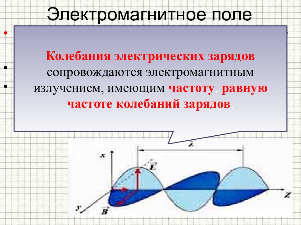 Презентация на тему электромагнитные колебания и волны