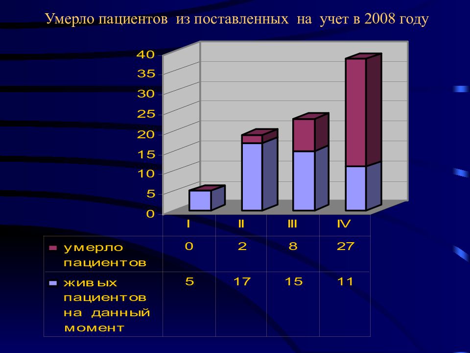 Опухоли головы и шеи презентация