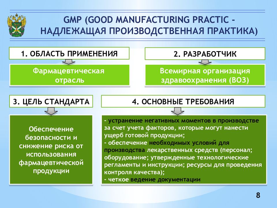 Надлежащая документация. Цель GMP. Надлежащая производственная практика GMP. Стандарт GMP. Основные принципы стандарта GMP.