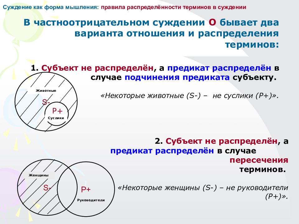 Схема суждений. Логическая структура частноотрицательного суждения. Схема частноотрицательного суждения. Частоотрицательные суждение примеры по логике. Частноотрицательные суждения в логике примеры.