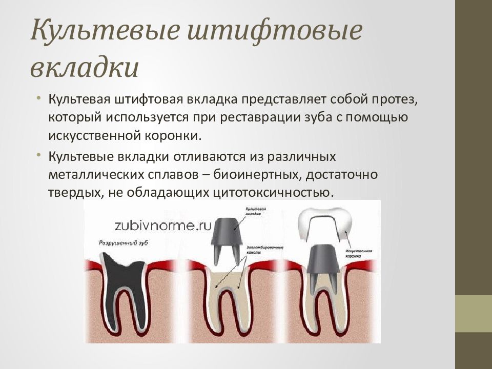 Коронки ортопедическая стоматология презентация