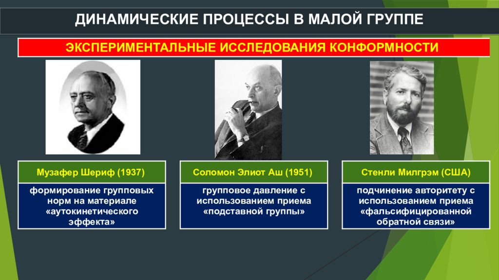 Группы в исследовании. Экспериментальные исследования конформности. Экспериментальное изучение конформизма. Исследования конформности в социальной психологии. Динамические процессы малой группы – конформизм.