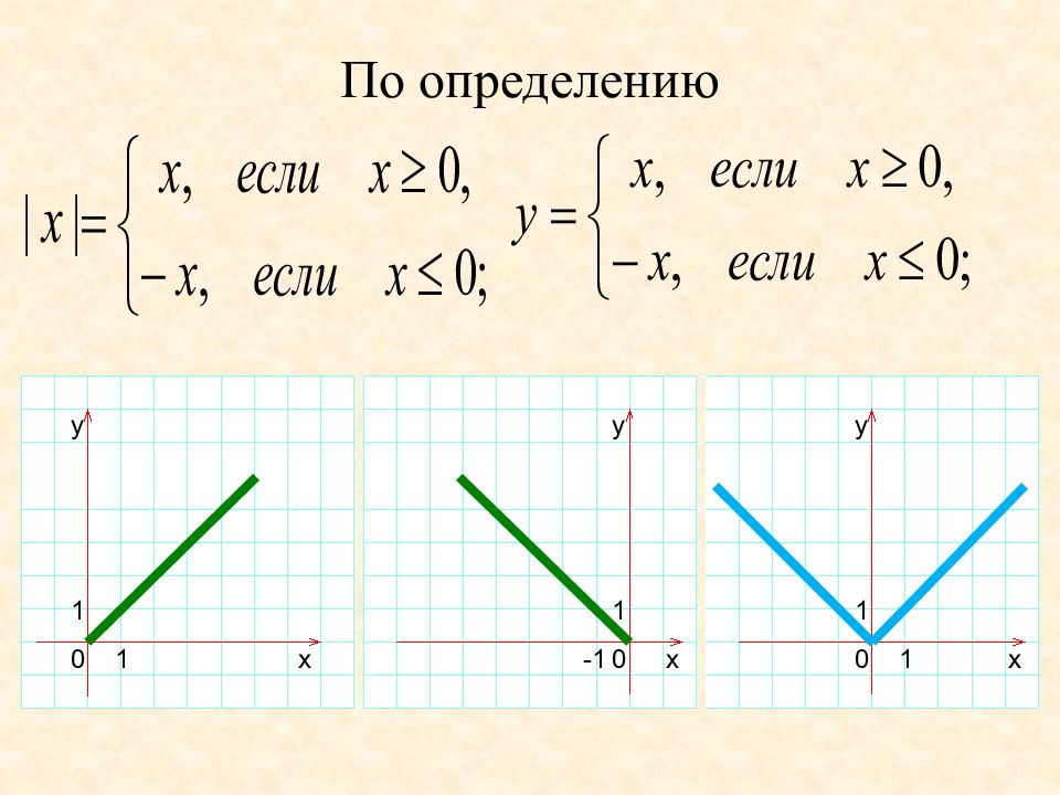 Определение y. Функция у=x/1789.