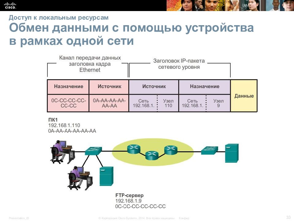 Обмен ресурсов