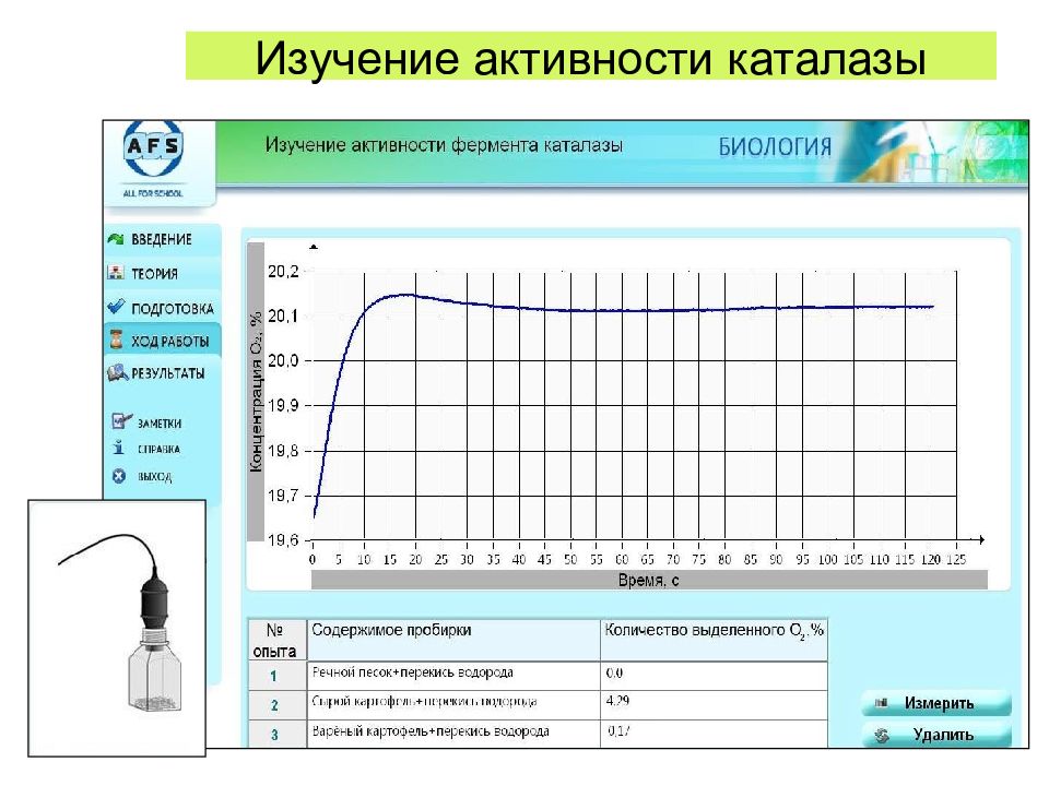 Изучение активности. Прибор для определения активности каталазы. Метод определения активности каталазы. Газометрический способ определения каталазы. Изучение активности фермента каталазы.