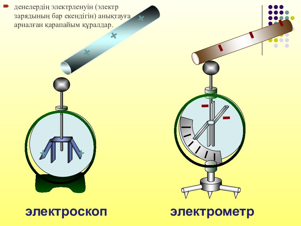 Электр өрісіндегі өткізгіштер мен диэлектриктер