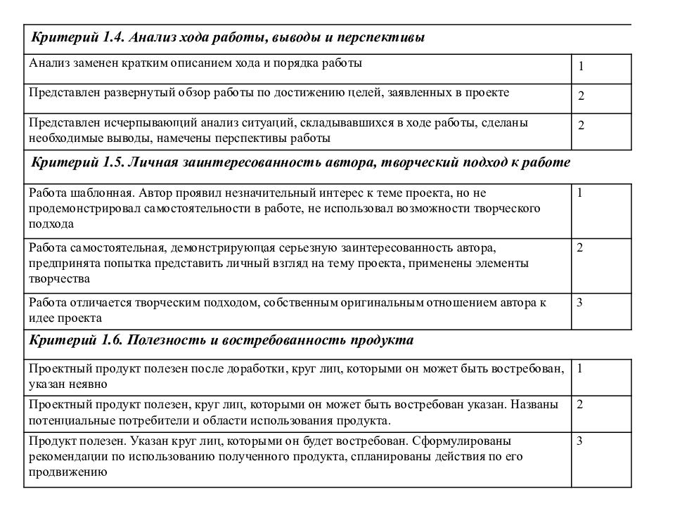 План для итогового проекта 10 класс