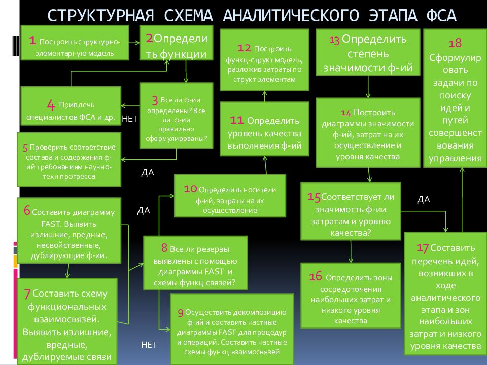 Стоимостная физическая или иная характеристика