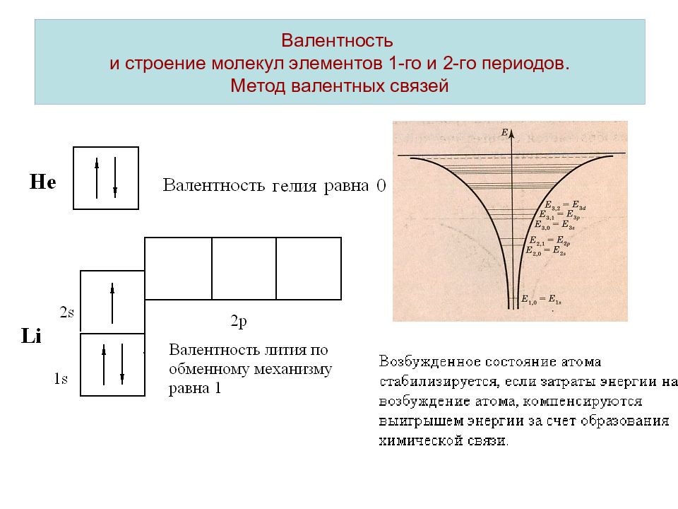 Метод валентных связей. Метод валентных связей для hclo2. Строение карбонила железа по методу валентных связей. Строение молекулы по методу валентных связей. Строение so2 методом валентных связей.