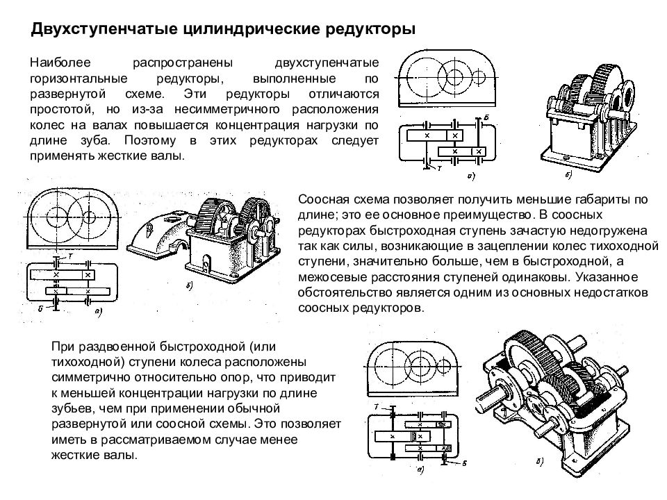 В чем отличие развернутой и соосной схемы