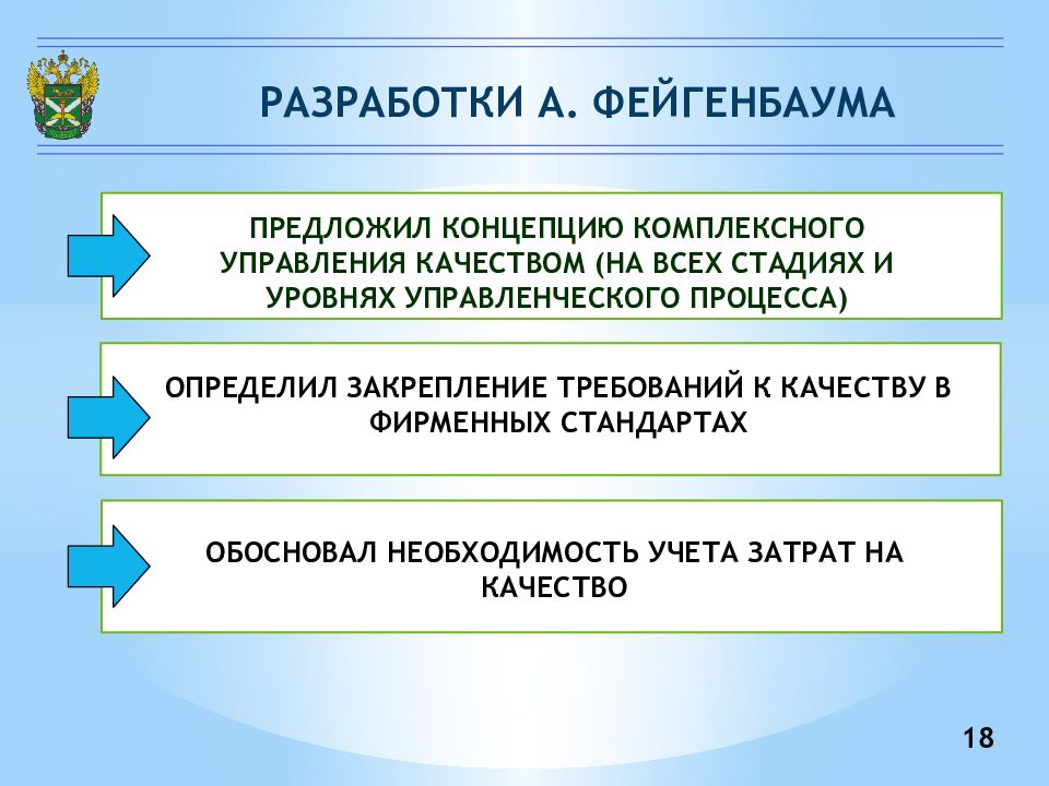 Понятие комплексного управления. Пирамида управления качеством Фейгенбаума. Концепция комплексного управления качеством. Концепция комплексного управления качеством Фейгенбаума. Дисциплина управление качеством.