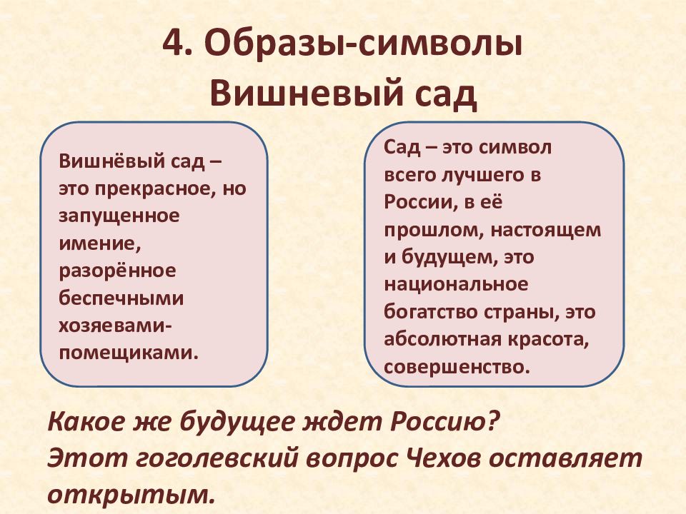 Вишневый сад презентация 10 класс история создания система образов