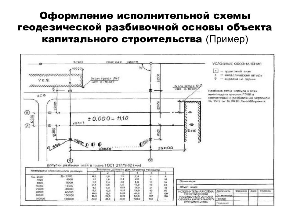 Исполнительная схема разбивки осей здания