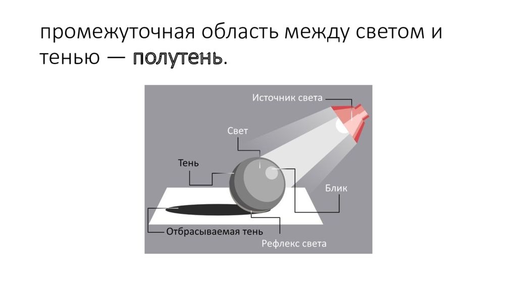 Определите какой источник света использовался для теней изображенных на рисунках маленькая лампочка