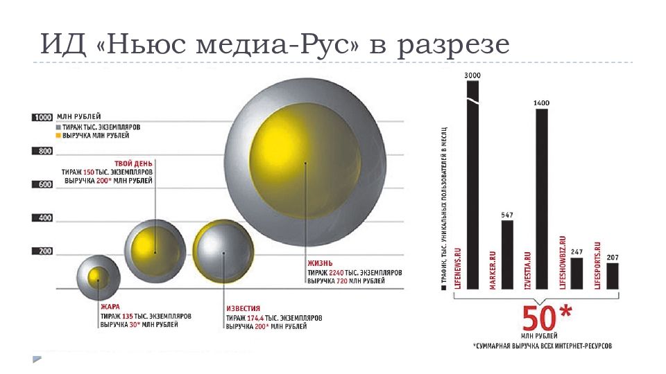 Rus media pro. Тосгулин рус Media.