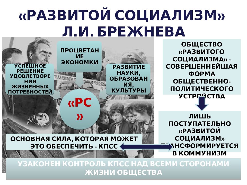 Социализм общество. Развитой социализм. Брежнев концепция развитого социализма. Концепция развитого социализма Брежнева. (Концепция развитого социализма л.и. Брежнева.