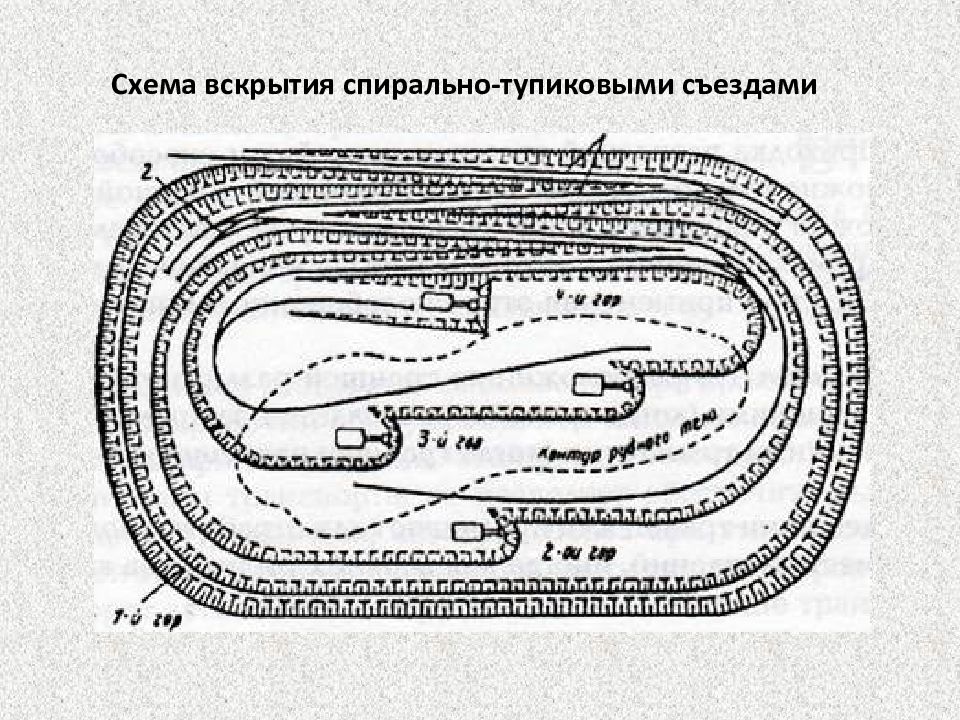 План карьер. Схема вскрытия спиральными съездами. Схема вскрытия петлевыми съездами. Схема вскрытия карьера тупиковыми съездами. Схема вскрытия месторождения открытым способом.