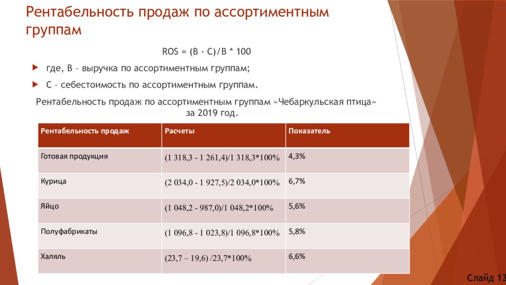 Рентабельность продаж наивысшая. Рентабельность продаж Ros формула. Ros рентабельность формула. Анализ рентабельности ассортиментной группы товаров. Как найти рентабельность продажи Ros.