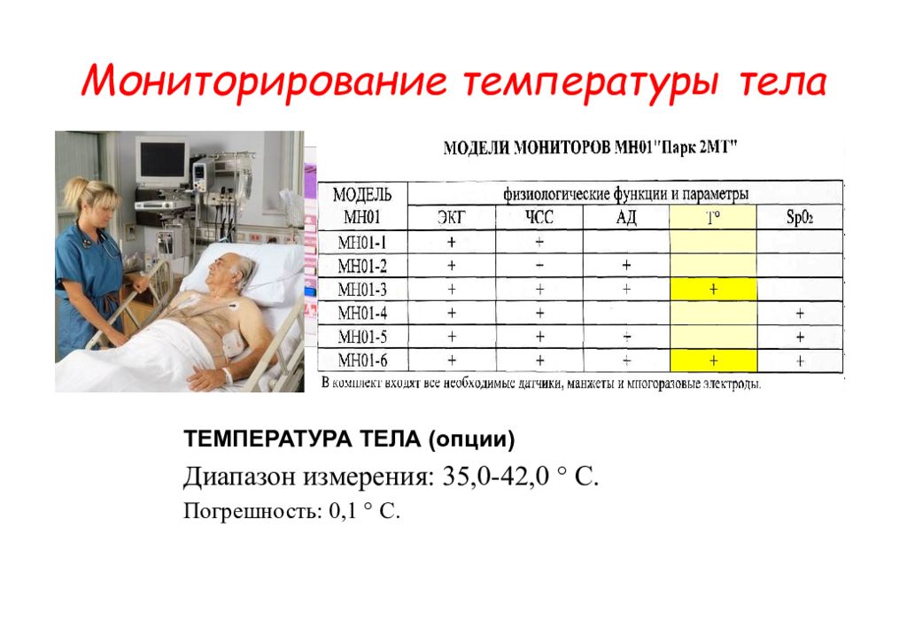 Температура тела и вещества. Замер температуры тела таблица. Как записать температуру тела. Как записать температуру тела человека. Таблица измерения температуры тела при коронавирусе.