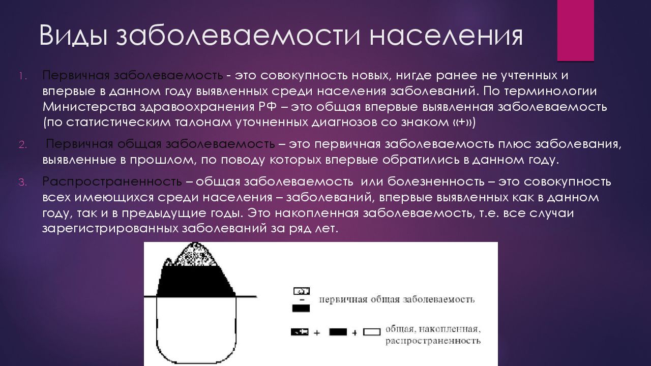 Заболевание население. Виды заболеваемости. Виды общей заболеваемости. Впервые выявленная заболеваемость это. Виды заболеваемости первичная.