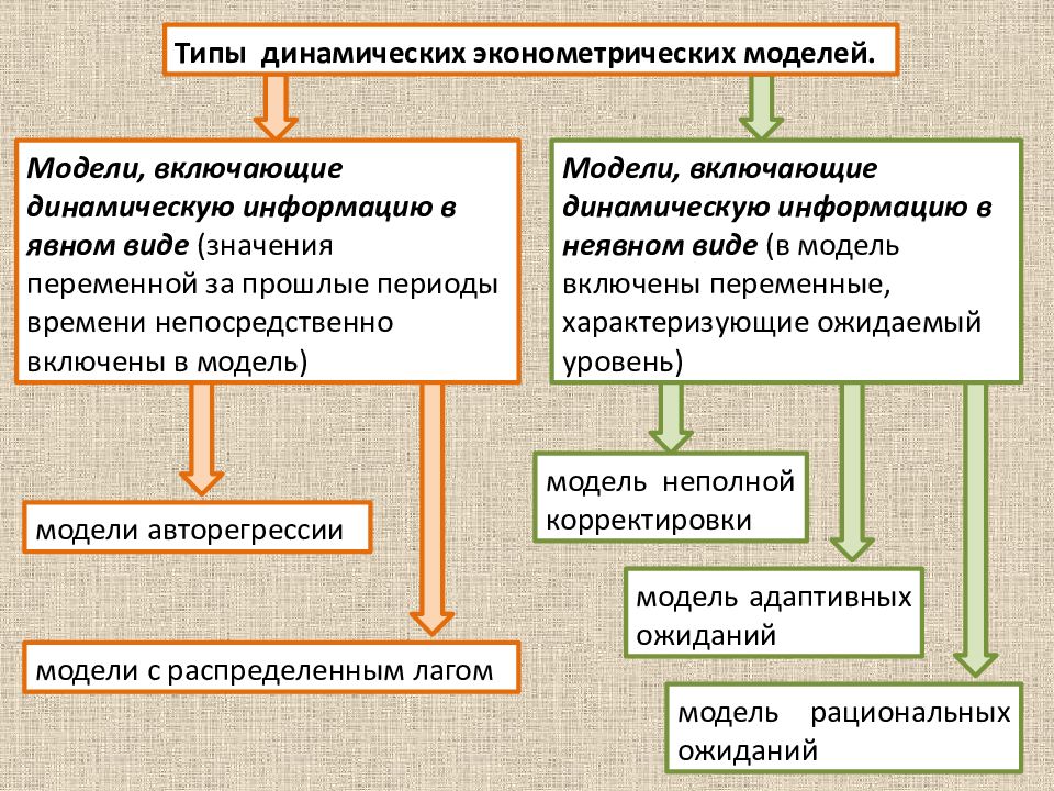 Включи динамическую