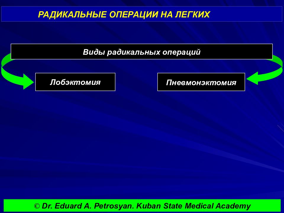 Операции на легких презентация