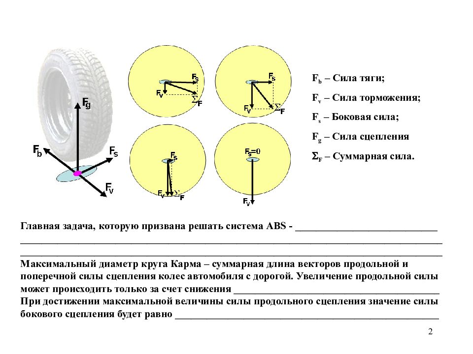 Сила схема. Сила тяги по условиям сцепления шин с дорогой. Тормозная сила формула. Сила тяги. Сила тяги автомобиля.