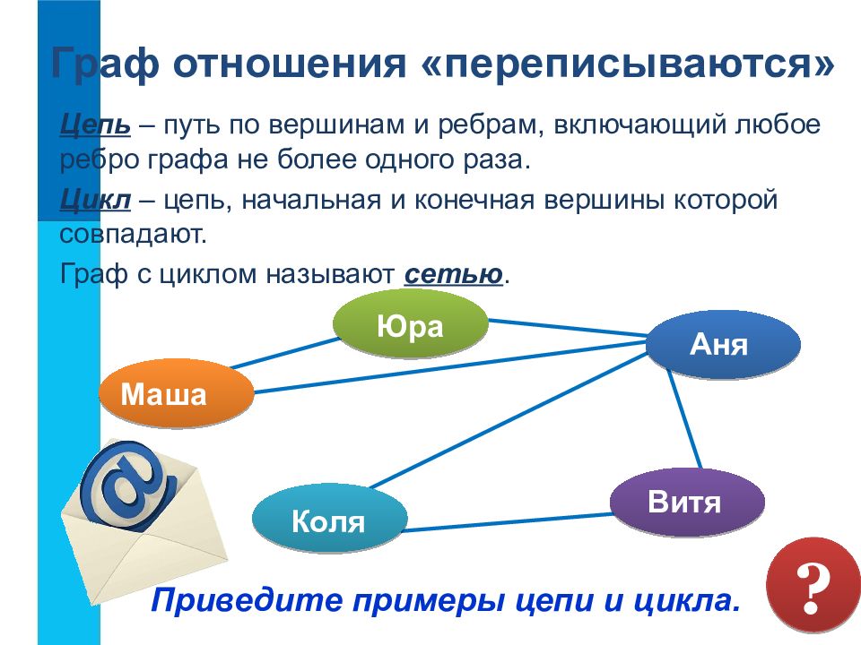 Сеть приводить. Граф отношения. Граф с циклом. Схема доклада. Граф с циклом пример.