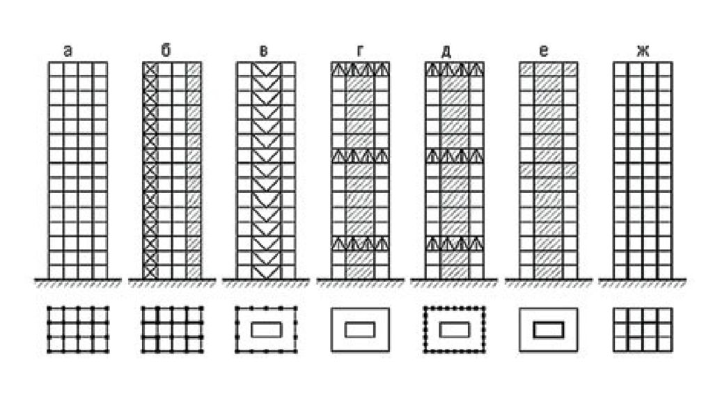 Конструктивные схемы многоэтажных зданий