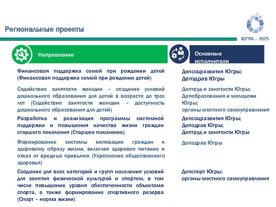 Обучение укрепление общественного здоровья национального проекта демография