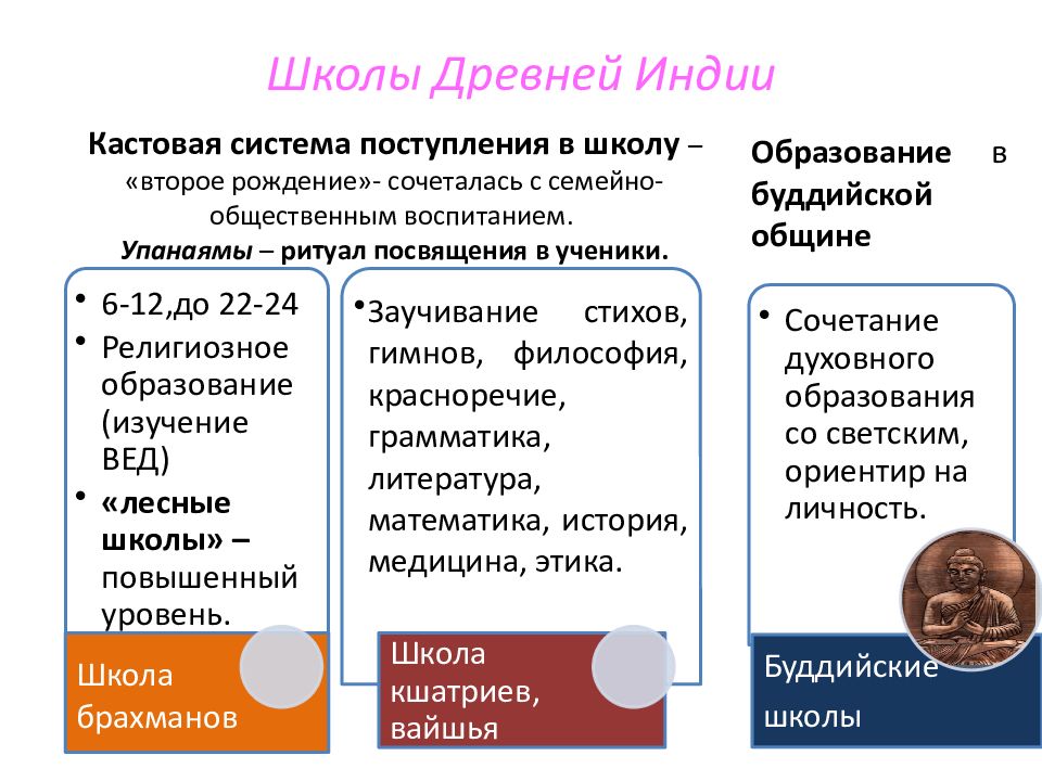 Ортодоксальные философские школы древней индии презентация