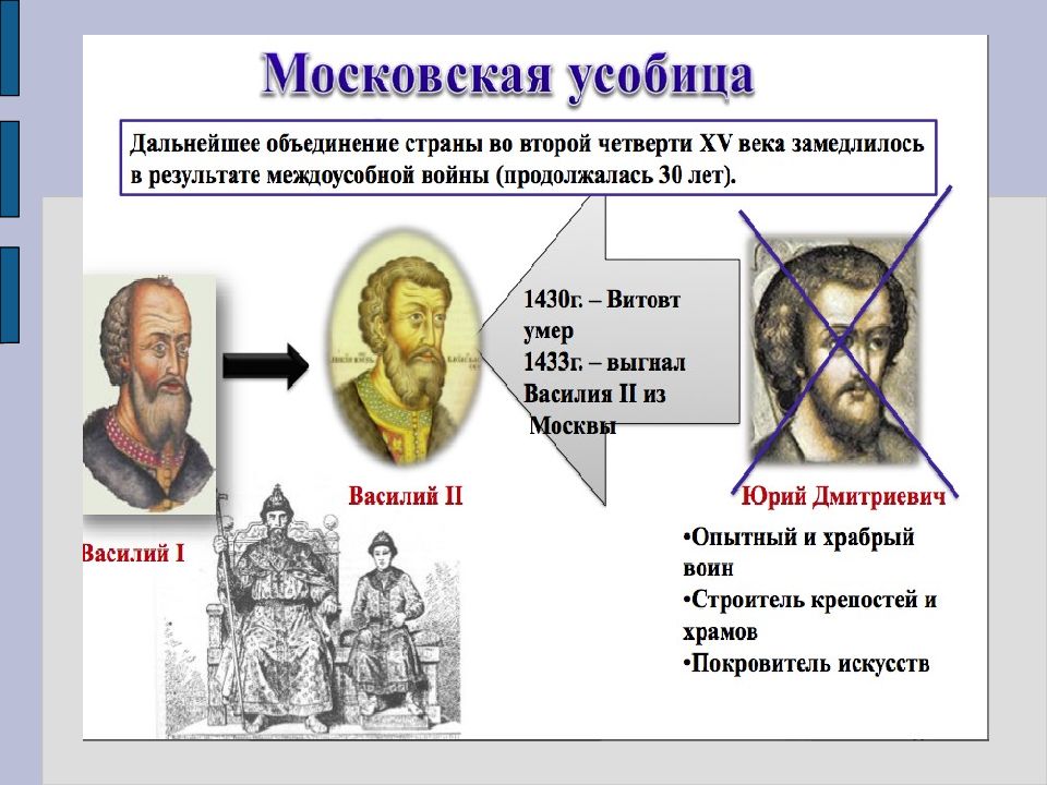 Презентация на тему московское княжество в первой половине 15 в