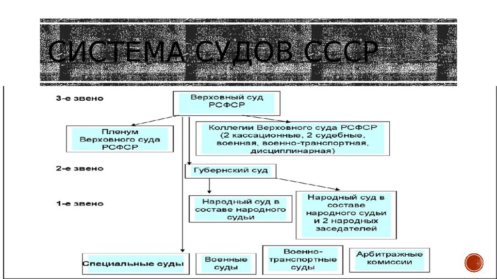 На основании текста federal court system заполните схему отражающую систему федеральных судов сша