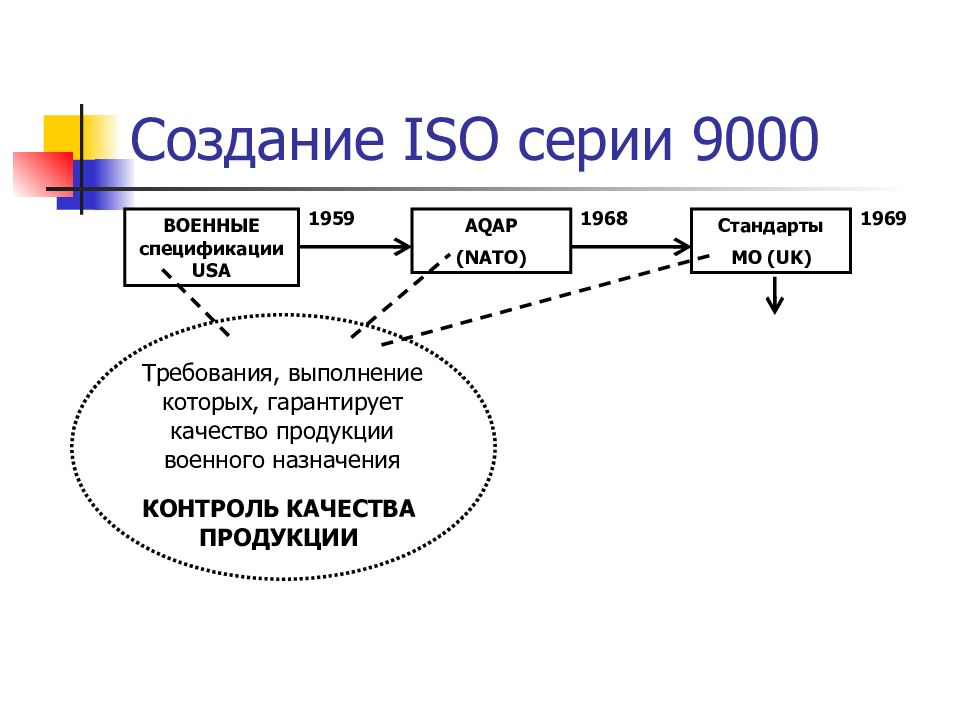 Iso 9000 фото