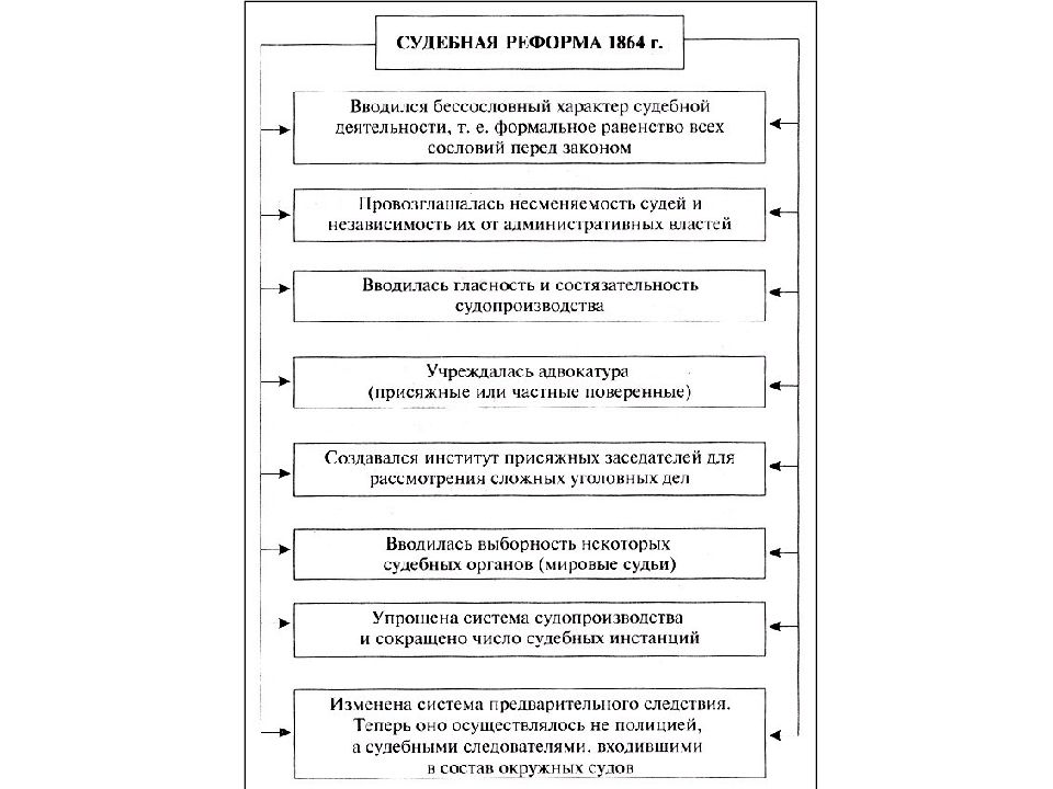 Внутренняя политика империи. Судебная реформа 1881. Судебная реформа Александра 2 схема маленькая. Характеристика судебной реформы.