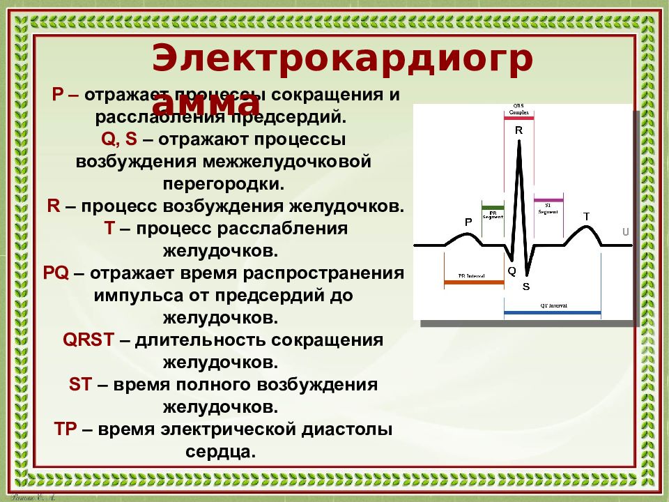 Схема p0 3e p 3 отражает процесс