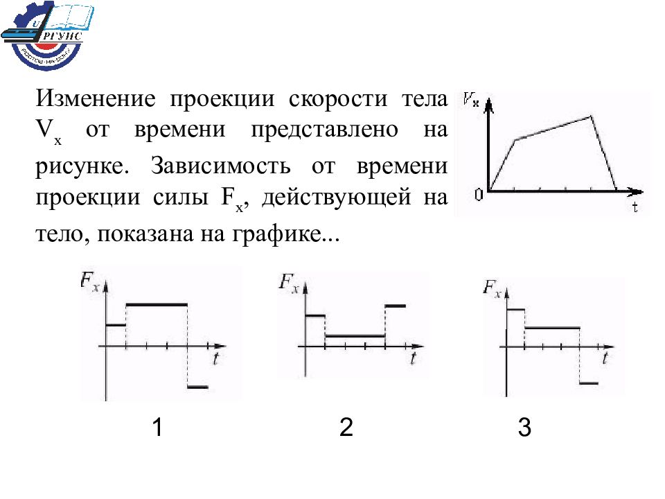 Зависимость проекции. График проекции силы. График проекции силы от времени. Что такое зависимость проекции силы. Проекция скорости тела от времени.