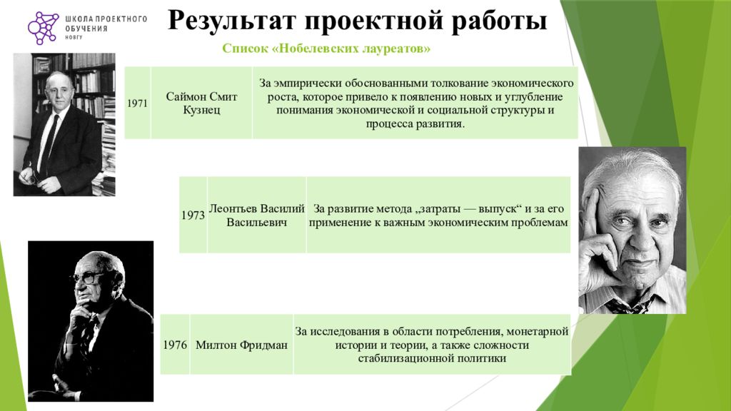 Нобелевские лауреаты презентация