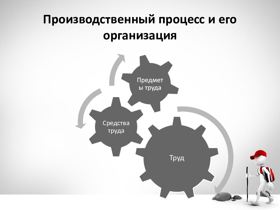 Понятие о производственном процессе презентация