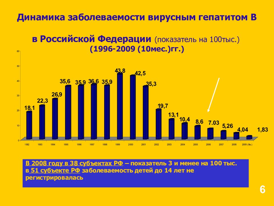 Гепатит екатеринбург. Гепатит стоп. С. Формы хронического вирусного гепатита. Токсическое поражение печени.