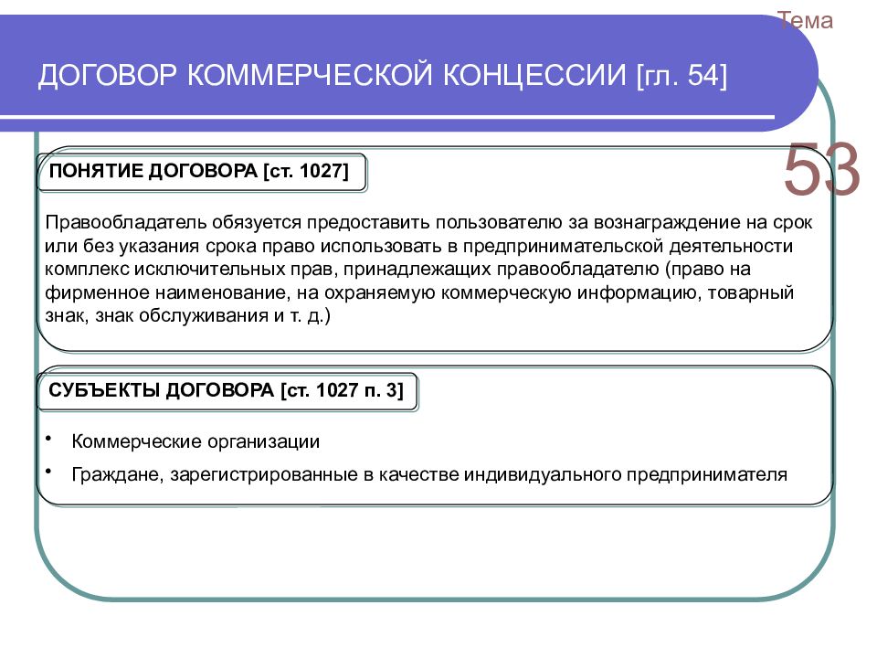 Договор коммерческой концессии. Предмет договора коммерческой концессии. Договор коммерческой концессии стороны. Договор франчайзинга договор коммерческой концессии.